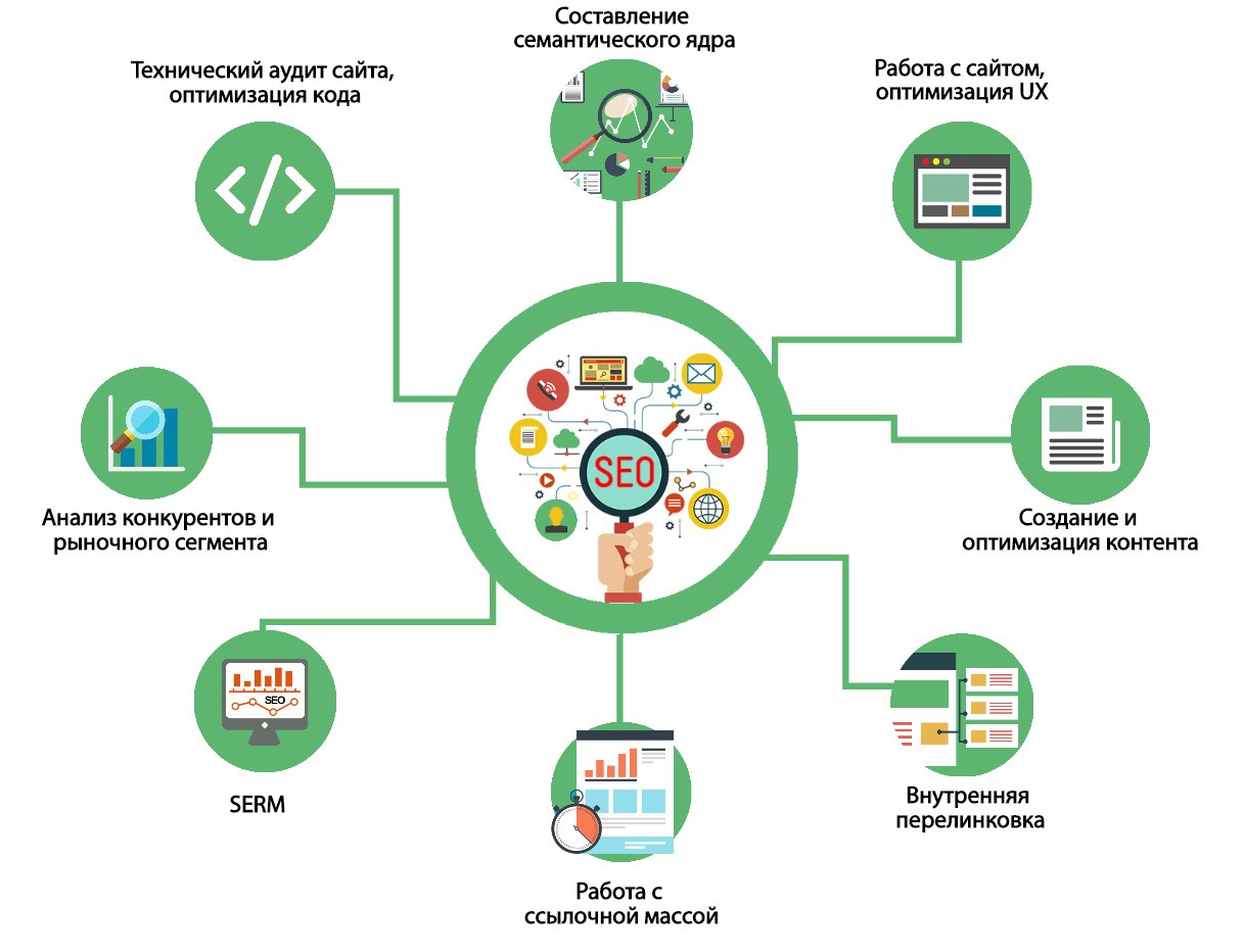 Нюансы оптимизации сайта под Яндекс