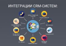 Интеграция с CRM системой
