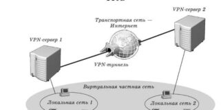 Купить VPN соединение: почему эта услуга востребована, зачем это нужно