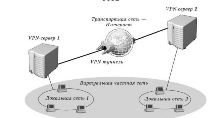 Купить VPN соединение: почему эта услуга востребована, зачем это нужно
