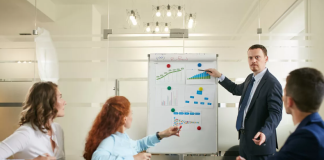 Контроль над отделом продаж