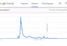 Написание статей для научных изданий и сайтов рунета: в чем схожи данные процессы