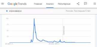 Написание статей для научных изданий и сайтов рунета: в чем схожи данные процессы