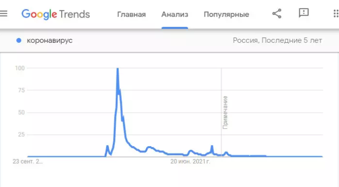 Написание статей для научных изданий и сайтов рунета: в чем схожи данные процессы