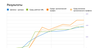 Как сделать сайт популярным: советы
