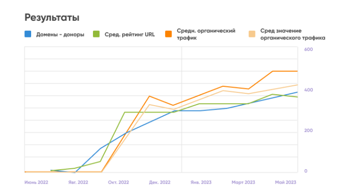 Как сделать сайт популярным: советы