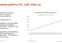 Какие услуги предлагают digital-агентства: подробности