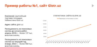 Какие услуги предлагают digital-агентства: подробности