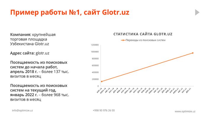Какие услуги предлагают digital-агентства: подробности