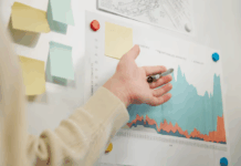 Продвижение сайта агентство Москва: как выбрать грамотно агентство