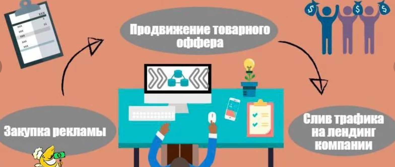 Схема работы арбитража трафика