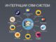 Интеграция с CRM системой